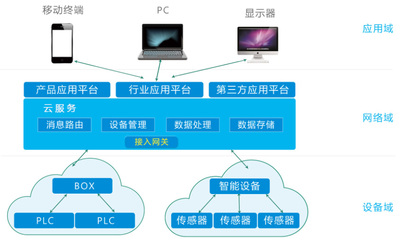 中國制造2025的起點 數(shù)據(jù)處理服務的戰(zhàn)略意義與發(fā)展路徑