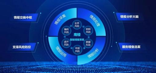 明星產(chǎn)品陣列驅動 中科聞歌搭建數(shù)據(jù)智能生態(tài)圈，引領數(shù)據(jù)處理服務新趨勢