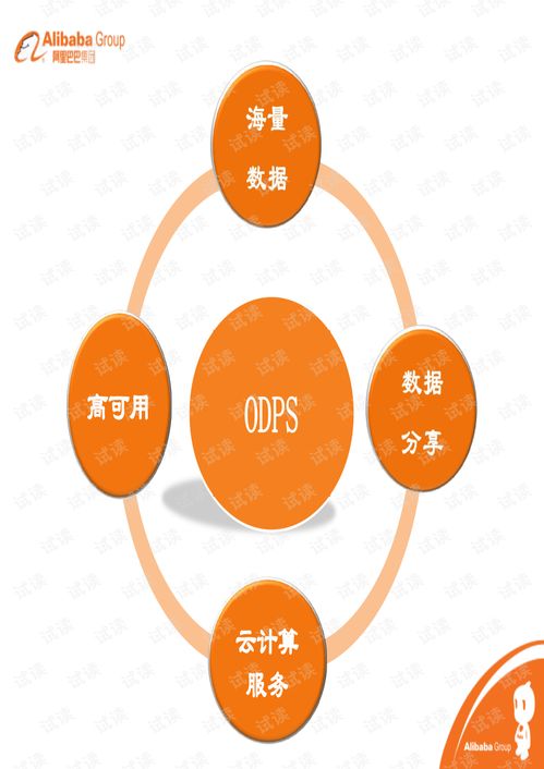 楊少華與阿里開放數據處理服務 實現高效數據驅動的未來